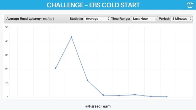 Solving Challenges With Launching GPU Cloud Gaming Machines With AWS Slide 16