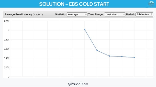 Solving Challenges With Launching GPU Cloud Gaming Machines With AWS Slide 18