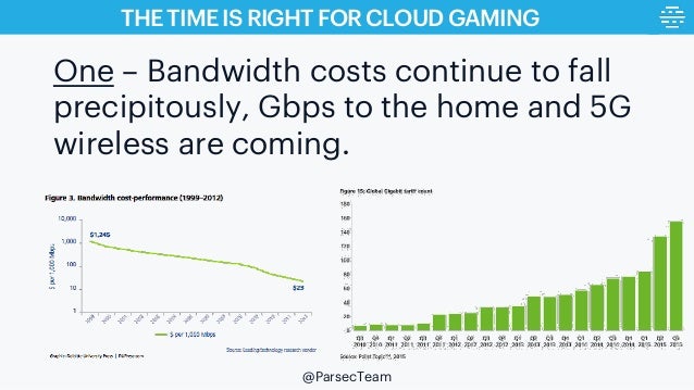 Solving Challenges With Launching GPU Cloud Gaming Machines With AWS Slide 5