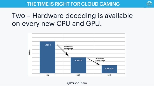 Solving Challenges With Launching GPU Cloud Gaming Machines With AWS Slide 6