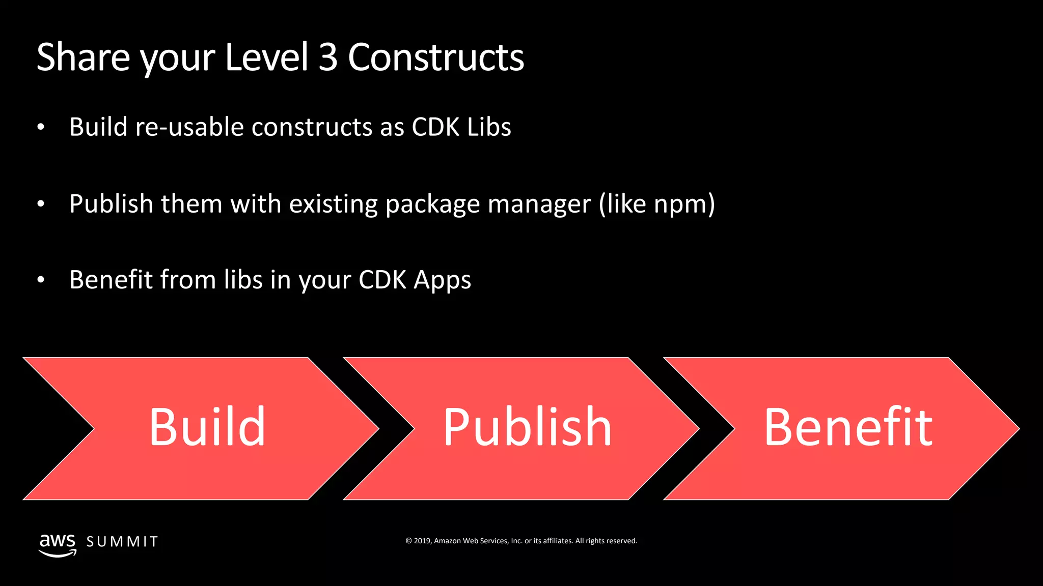 © 2019, Amazon Web Services, Inc. or its affiliates. All rights reserved.S U M M I T
Share your Level 3 Constructs
• Build re-usable constructs as CDK Libs
• Publish them with existing package manager (like npm)
• Benefit from libs in your CDK Apps
Build Publish Benefit
 