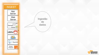 Ingestão
de
dados
 