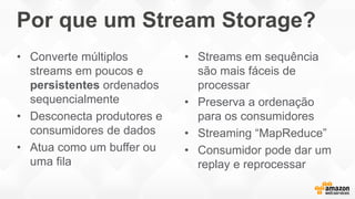 Por que um Stream Storage?
• Converte múltiplos
streams em poucos e
persistentes ordenados
sequencialmente
• Desconecta produtores e
consumidores de dados
• Atua como um buffer ou
uma fila
• Streams em sequência
são mais fáceis de
processar
• Preserva a ordenação
para os consumidores
• Streaming “MapReduce”
• Consumidor pode dar um
replay e reprocessar
 