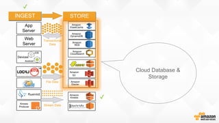 Cloud Database &
Storage
✔
✔
 