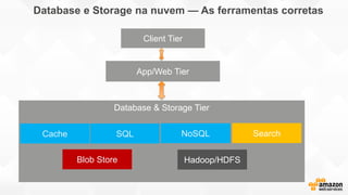 Database e Storage na nuvem — As ferramentas corretas
App/Web Tier
Client Tier
Data Tier
Database & Storage Tier
Search
Hadoop/HDFS
Cache
Blob Store
SQL NoSQL
 