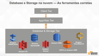 Database e Storage na nuvem — As ferramentas corretas
App/Web Tier
Client Tier
Data Tier
Database & Storage Tier
Amazon RDSAmazon
DynamoDB
Amazon
ElastiCache
Amazon S3
Amazon
Glacier
Amazon
CloudSearch
HDFS on Amazon EMR
 
