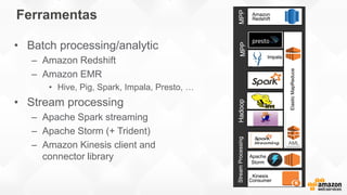 Ferramentas
• Batch processing/analytic
– Amazon Redshift
– Amazon EMR
• Hive, Pig, Spark, Impala, Presto, …
• Stream processing
– Apache Spark streaming
– Apache Storm (+ Trident)
– Amazon Kinesis client and
connector library
AML
 
