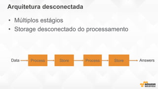 Arquitetura desconectada
• Múltiplos estágios
• Storage desconectado do processamento
Process Store Process StoreData Answers
 
