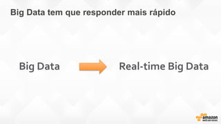 Big Data tem que responder mais rápido
Big Data Real-time Big Data
 