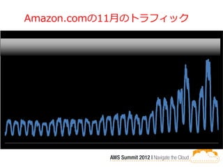 Amazon.comの11月のトラフィック
 