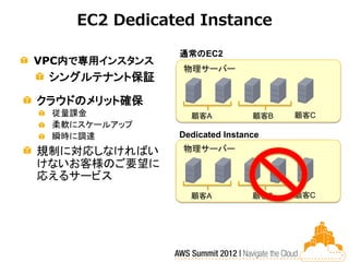 EC2 Dedicated Instance

                通常のEC2
VPC内で専用インスタンス
                物理サーバー
 シングルテナント保証

クラウドのメリット確保
 従量課金             顧客A           顧客B   顧客C
 柔軟にスケールアップ
 瞬時に調達          Dedicated Instance
規制に対応しなければい     物理サーバー
けないお客様のご要望に
応えるサービス
                  顧客A           顧客B   顧客C
 