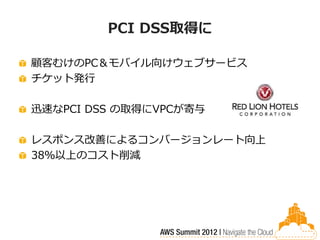 PCI DSS取得に

顧客むけのPC＆モバイル向けウェブサービス
チケット発行

迅速なPCI DSS の取得にVPCが寄与

レスポンス改善によるコンバージョンレート向上
38％以上のコスト削減
 