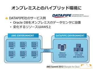 オンプレミスとのハイブリッド環境に

DATAPIPE社のサービス例
 • Oracle DBをオンプレミスのデータセンタに設置
 • 変化するリソースはAWS上
 