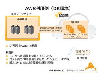 AWS利用例（DR環境）
  既存データセンター

    本番環境
                                                    DR環境

                  Direct Connect（専用線）
                Virtual Private Cloud (VPC)

                                              Amazon Elastic Compute
                                                   Cloud (EC2)



 DR環境をAWS内で構築

利用例
 これからDR環境を整備するシステム
                                                          採用事例
 コスト面でDRを整備出来なかったシステム（F/S等）
 通常は休止または必要最小規模で稼働
 