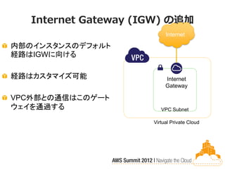 Internet Gateway (IGW) の追加
                           Internet

内部のインスタンスのデフォルト
経路はIGWに向ける

経路はカスタマイズ可能                Internet
                           Gateway

VPC外部との通信はこのゲート
ウェイを通過する                 VPC Subnet

                      Virtual Private Cloud
 