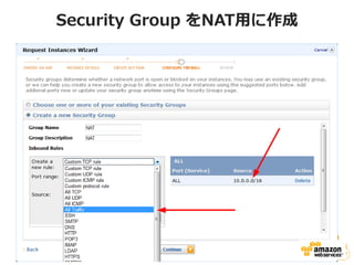 Security Group をNAT用に作成
 