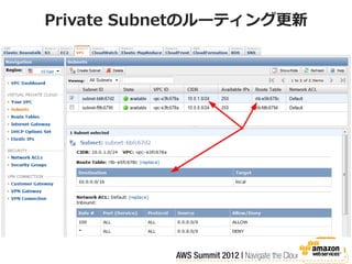 Private Subnetのルーティング更新
 