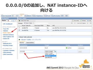 0.0.0.0/0の追加し、NAT instance-IDへ
            向ける
 