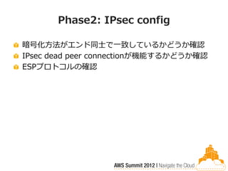 Phase2: IPsec config

暗号化方法がエンド同士で一致しているかどうか確認
IPsec dead peer connectionが機能するかどうか確認
ESPプロトコルの確認
 