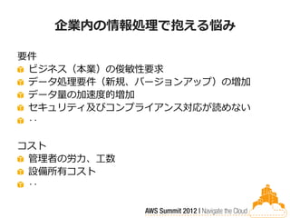 企業内の情報処理で抱える悩み

要件
 ビジネス（本業）の俊敏性要求
 データ処理要件（新規、バージョンアップ）の増加
 データ量の加速度的増加
 セキュリティ及びコンプライアンス対応が読めない
 ‥

コスト
 管理者の労力、工数
 設備所有コスト
 ‥
 