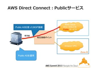 AWS Direct Connect：Publicサービス


                               AWS Cloud
   Public ASを使ったBGP接続         EC2, S3などの
                              Public サービス

                                            Zone A
        専用線
                   相互接続ポイント



                               Amazon VPC
  お客様

                                            Zone B
    Public ASを運用
 