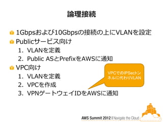 論理接続

1Gbpsおよび10Gbpsの接続の上にVLANを設定
Publicサービス向け
1. VLANを定義
2. Public ASとPrefixをAWSに通知
VPC向け
                        VPCでのIPSecトン
1. VLANを定義              ネルに代わりVLAN
2. VPCを作成
3. VPNゲートウェイIDをAWSに通知
 