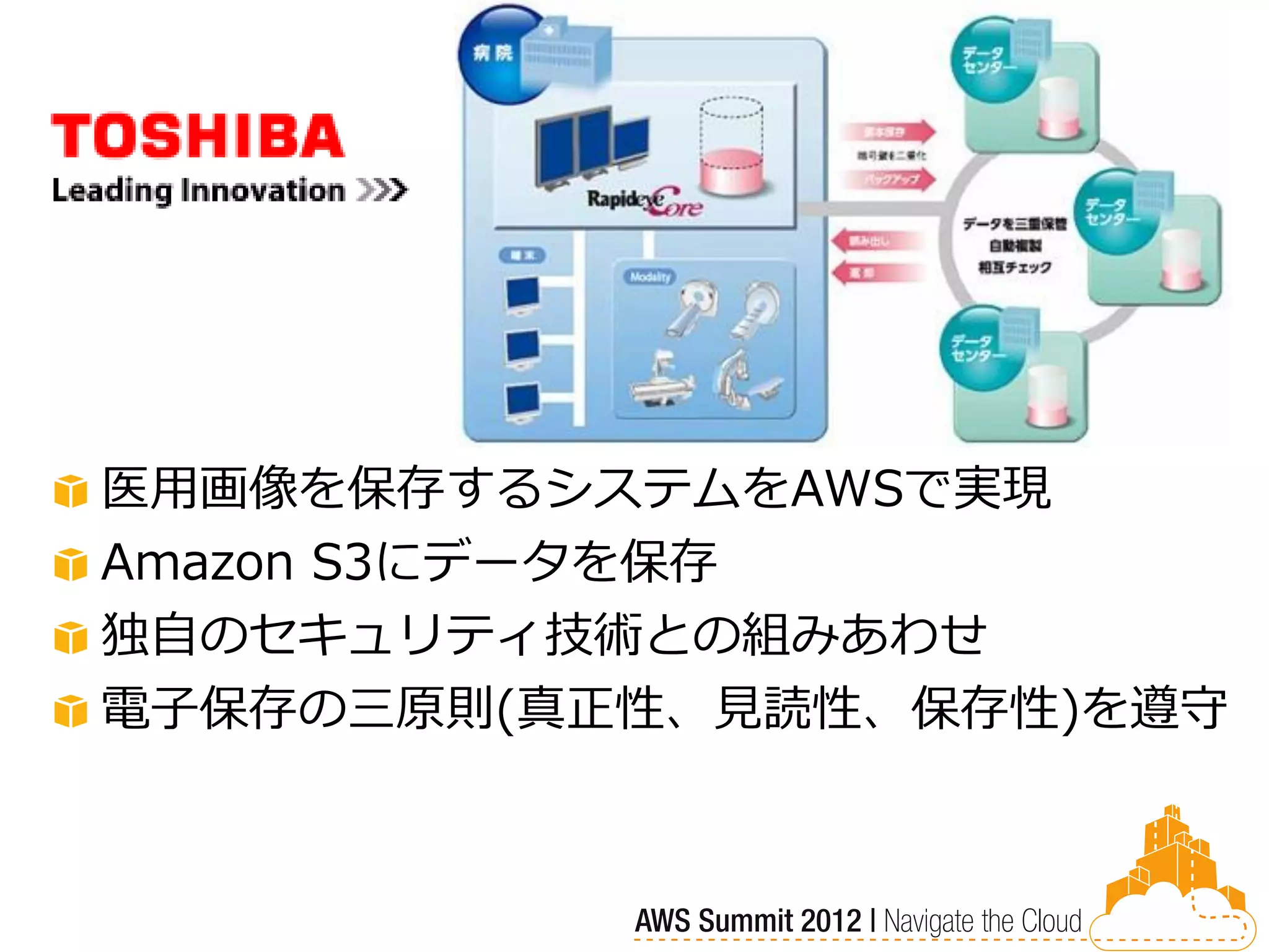 医用画像を保存するシステムをAWSで実現
Amazon S3にデータを保存
独自のセキュリティ技術との組みあわせ
電子保存の三原則(真正性、見読性、保存性)を遵守
 