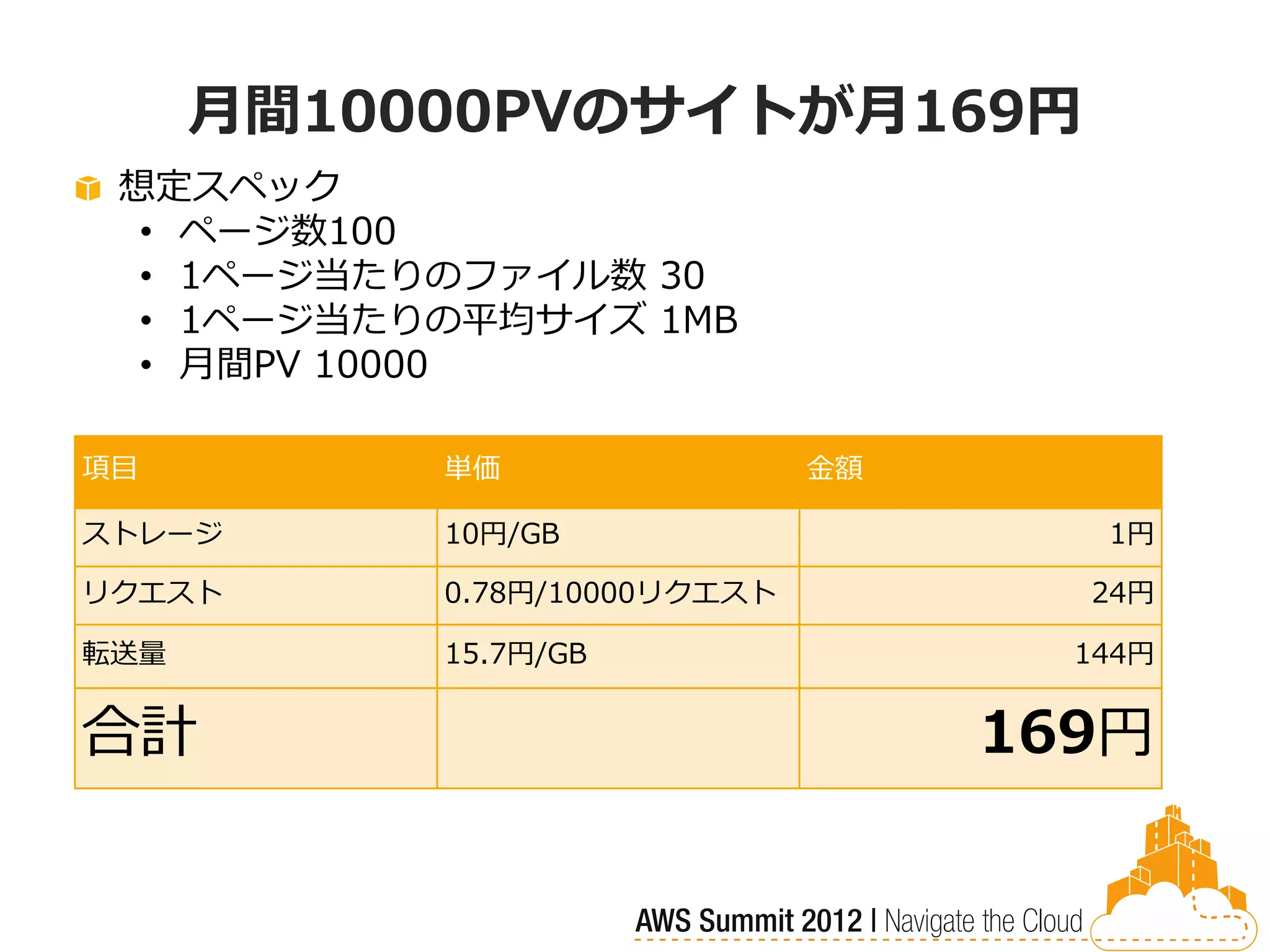 月間10000PVのサイトが月169円
 想定スペック
  • ページ数100
  • 1ページ当たりのファイル数 30
  • 1ページ当たりの平均サイズ 1MB
  • 月間PV 10000

項目         単価                 金額

ストレージ      10円/GB                     1円

リクエスト      0.78円/10000リクエスト          24円

転送量        15.7円/GB                  144円


合計                                 169円
 