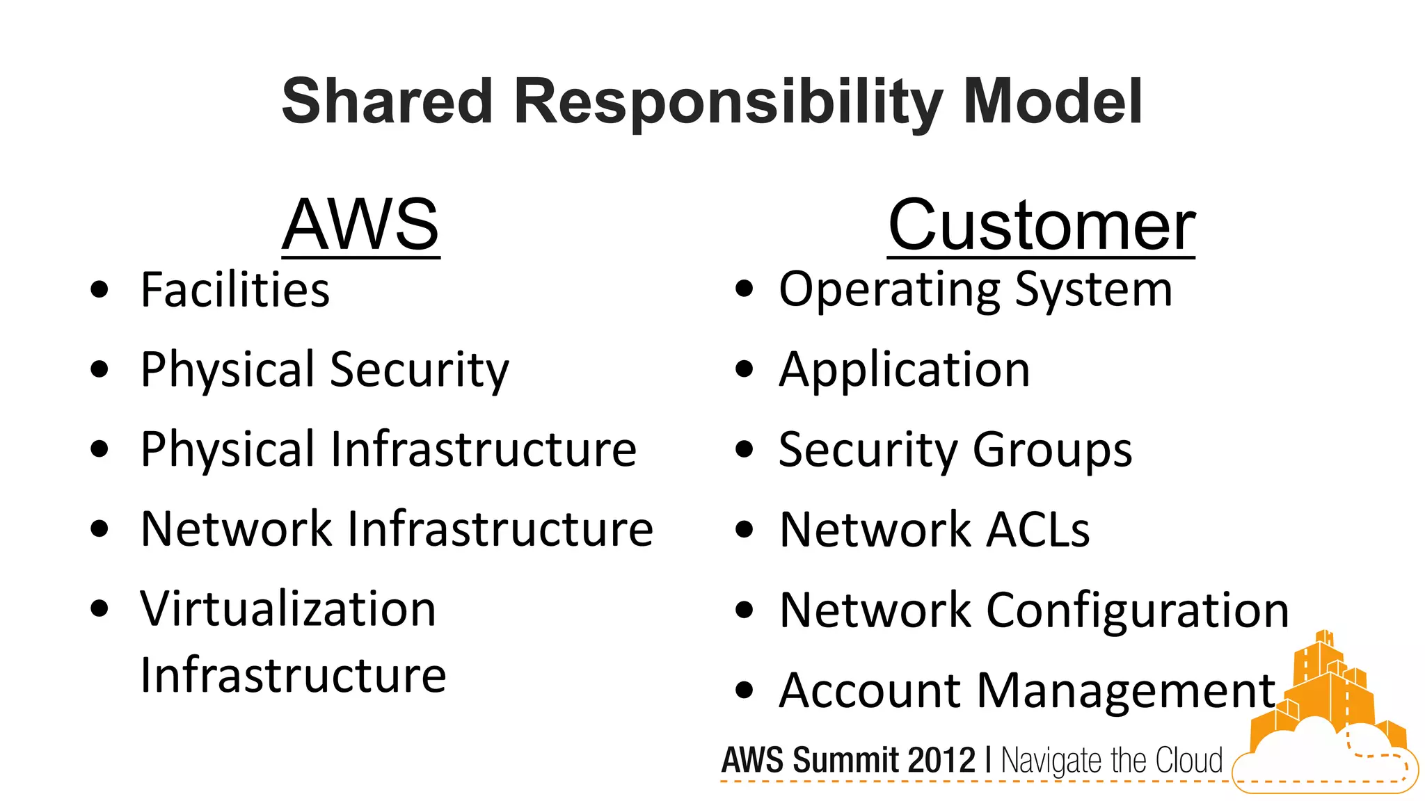 Shared Responsibility Model
          AWS                         Customer
•   Facilities                •   Operating System
•   Physical Security         •   Application
•   Physical Infrastructure   •   Security Groups
•   Network Infrastructure    •   Network ACLs
•   Virtualization            •   Network Configuration
    Infrastructure            •   Account Management
 