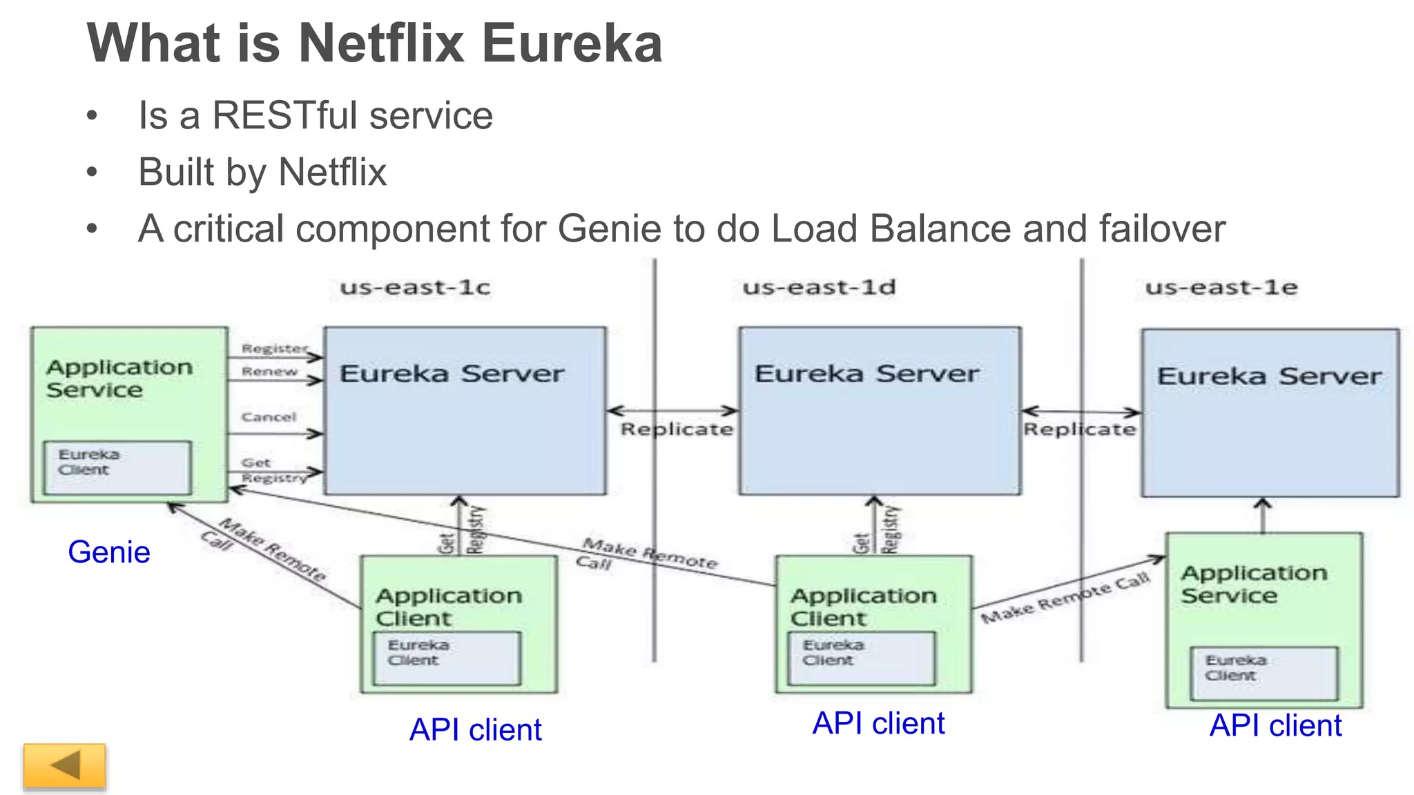 What is Netflix Eureka
• Is a RESTful service
• Built by Netflix
• A critical component for Genie to do Load Balance and failover
Genie
API client API client API client
 