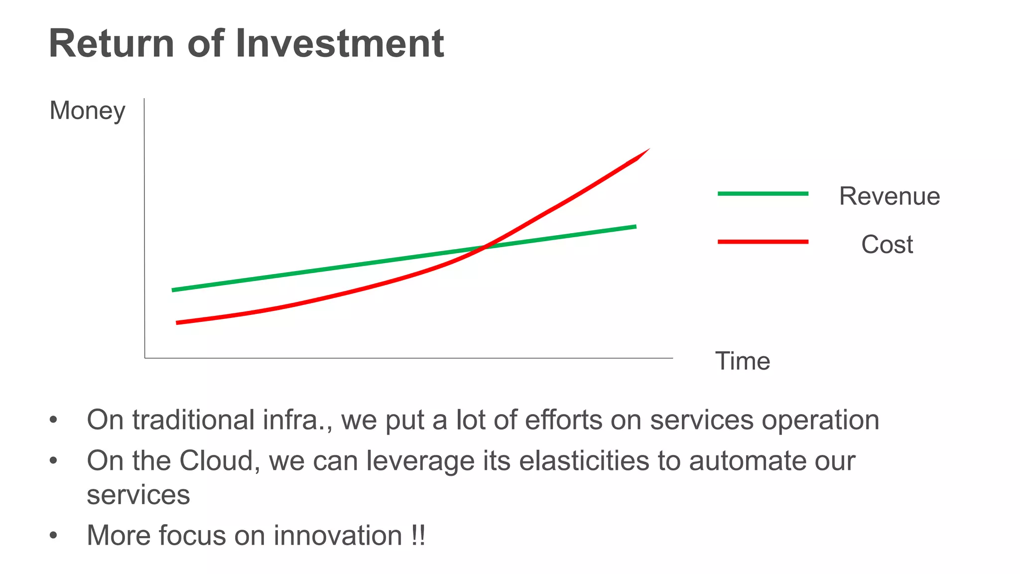 Return of Investment
• On traditional infra., we put a lot of efforts on services operation
• On the Cloud, we can leverage its elasticities to automate our
services
• More focus on innovation !!
Time
Money
Revenue
Cost
 