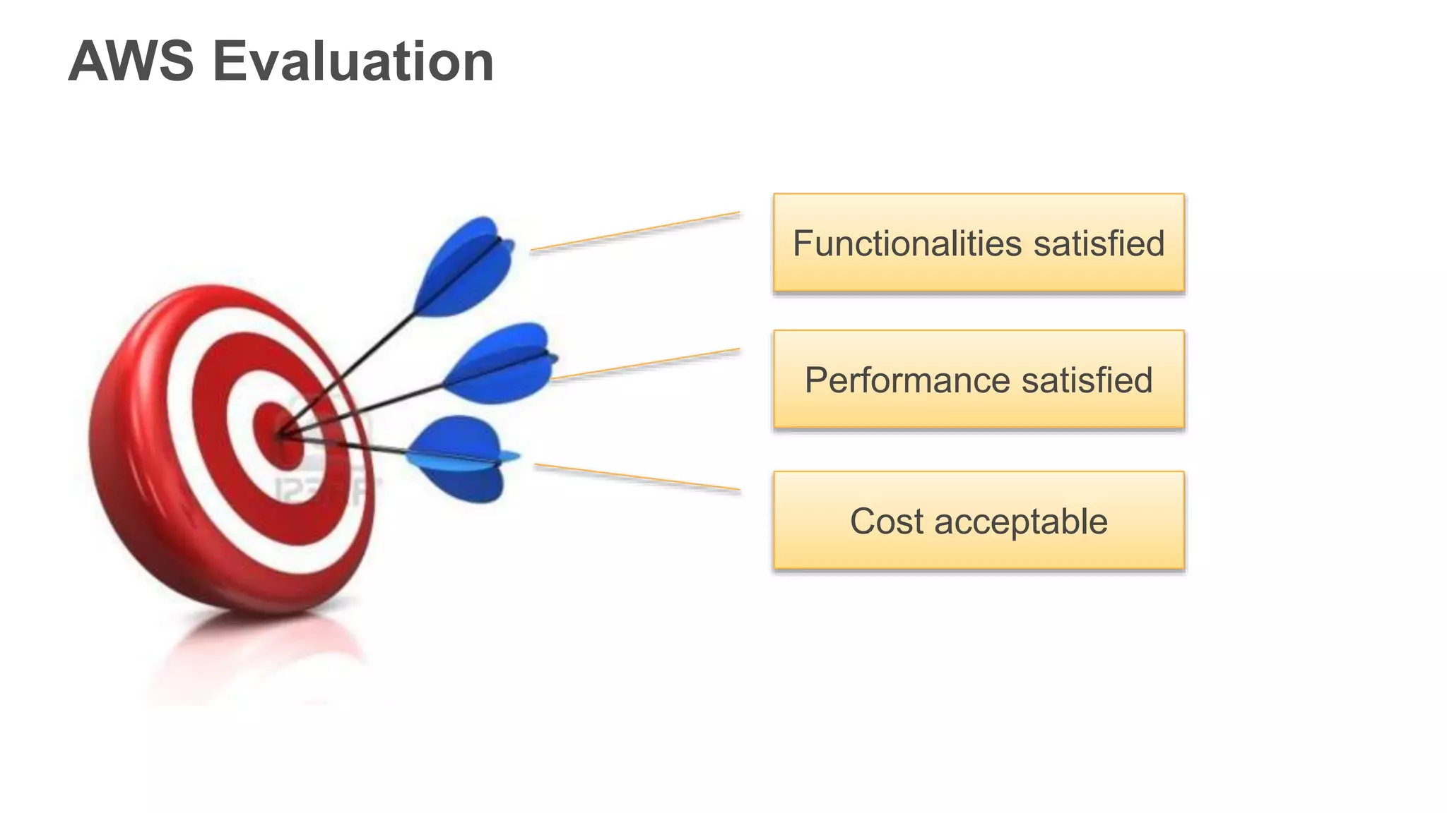 AWS Evaluation
Cost acceptable
Functionalities satisfied
Performance satisfied
 