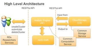 High Level Architecture
Analytic Engine
(AE)
CloudStorage
(CS)
createCluster
submitJob
deleteCluster
Input from
Output to
AWS EMR
RESTful API RESTful API
RDs
Researchers
Services
Common
Storage
Service
Common
Computation
Service
 