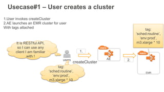 Usecase#1 – User creates a cluster
AEusers
createCluster
EMR
1.User invokes createCluster
2.AE launches an EMR cluster for user
With tags attached
1.
2.
tag:
‘sched:routine’,
‘env:prod’,
m3.xlarge * 10
tag:
‘sched:routine’,
‘env:prod’,
m3.xlarge * 10It is RESTful API,
so I can use any
client I am familiar
with !
 