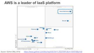AWS is a leader of IaaS platform
https://www.gartner.com/doc/reprints?id=1-2G2O5FC&ct=150519&st=sbSource: Gartner (May 2015)
 