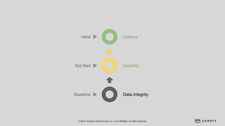 © 2018, Amazon Web Services, Inc. or its affiliates. All rights reserved.
 