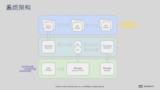 © 2018, Amazon Web Services, Inc. or its affiliates. All rights reserved.
系统架构
 