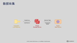 © 2018, Amazon Web Services, Inc. or its affiliates. All rights reserved.
数据收集
 