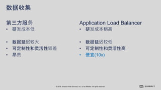 © 2018, Amazon Web Services, Inc. or its affiliates. All rights reserved.
数据收集
• 研发成本低
• 数据延迟较大
• 可定制性和灵活性较差
• 昂贵
第三方服务 Application Load Balancer
• 研发成本稍高
• 数据延迟较低
• 可定制性和灵活性高
• 便宜(10x)
 
