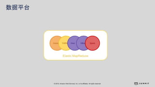 © 2018, Amazon Web Services, Inc. or its affiliates. All rights reserved.
数据平台
 