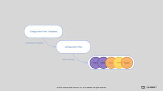 © 2018, Amazon Web Services, Inc. or its affiliates. All rights reserved.
 