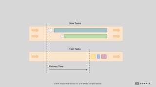 © 2018, Amazon Web Services, Inc. or its affiliates. All rights reserved.
 