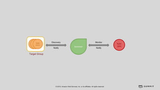 © 2018, Amazon Web Services, Inc. or its affiliates. All rights reserved.
 