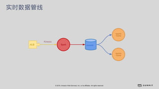 © 2018, Amazon Web Services, Inc. or its affiliates. All rights reserved.
实时数据管线
 