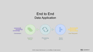 © 2018, Amazon Web Services, Inc. or its affiliates. All rights reserved.
 