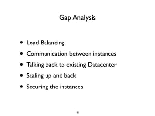 Gap Analysis


• Load Balancing
• Communication between instances
• Talking back to existing Datacenter
• Scaling up and back
• Securing the instances

                     18
 