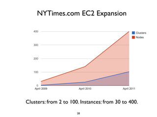 NYTimes.com EC2 Expansion




Clusters: from 2 to 100. Instances: from 30 to 400.
                       28
 
