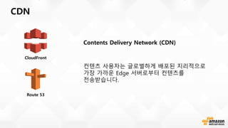 CDN
CloudFront
Route 53
Contents Delivery Network (CDN)
컨텐츠 사용자는 글로벌하게 배포된 지리적으로
가장 가까운 Edge 서버로부터 컨텐츠를
전송받습니다.
 