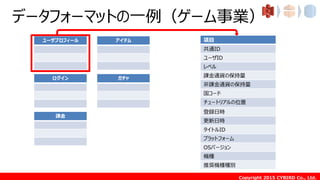 Copyright 2015 CYBIRD Co., Ltd.
データフォーマットの一例（ゲーム事業）
ユーザプロフィール
ログイン
課金
アイテム
ガチャ
項目
共通ID
ユーザID
レベル
課金通貨の保持量
非課金通貨の保持量
国コード
チュートリアルの位置
登録日時
更新日時
タイトルID
プラットフォーム
OSバージョン
機種
推奨機種種別
 