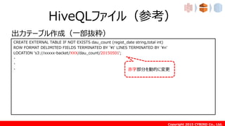 Copyright 2015 CYBIRD Co., Ltd.
HiveQLファイル（参考）
CREATE EXTERNAL TABLE IF NOT EXISTS dau_count (regist_date string,total int)
ROW FORMAT DELIMITED FIELDS TERMINATED BY '¥t' LINES TERMINATED BY '¥n'
LOCATION 's3://xxxxx-backet/XXX/dau_count/20150501';
・
・
・
出力テーブル作成（一部抜粋）
赤字部分を動的に変更
 